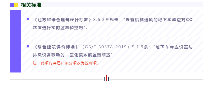 地下車庫一氧化碳氣體濃度監測